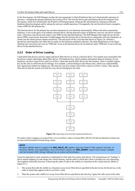 Programming The Microsoftr Windowsr Driver Model Developer
