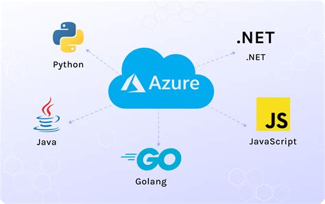 Full Download Programming Windows Azure 