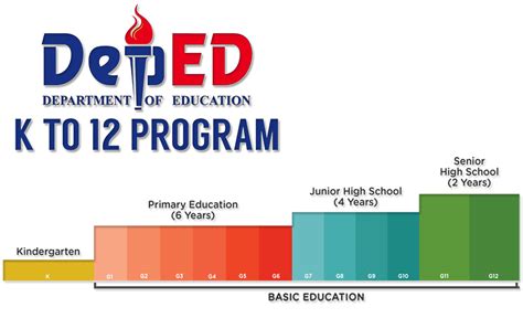 Programs For Grades K 12 K Grade - K Grade