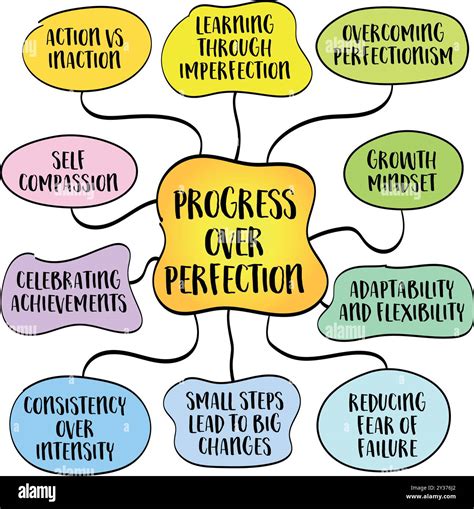 Progress Over Perfection