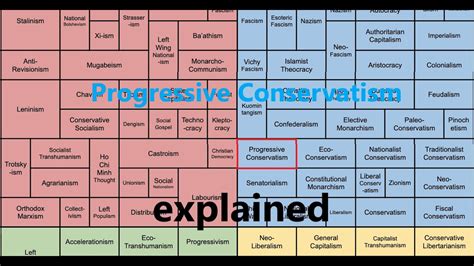 progressief conservatisme