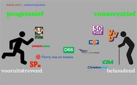 progressief links betekenis