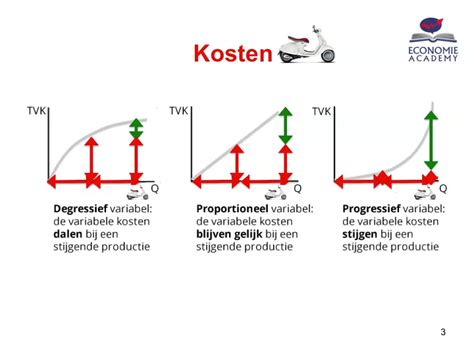progressieve toename betekenis