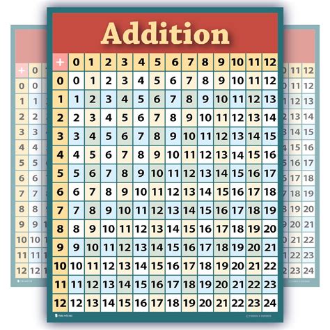 Progression In The Learning Of Addition And Subtraction Addition And Subtraction Year 1 - Addition And Subtraction Year 1