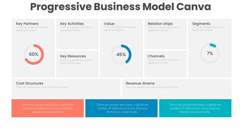 progressive business plan for a mobile personal f