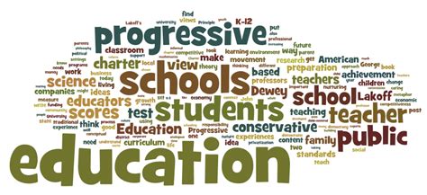 Progressive Education Movement