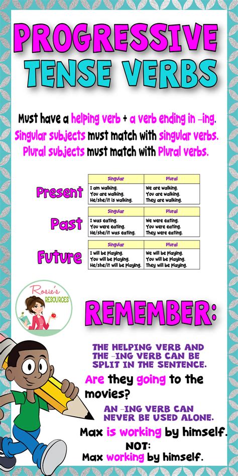 Progressive Verb Tense 4th Grade   Browse Verb Educational Resources Education Com - Progressive Verb Tense 4th Grade