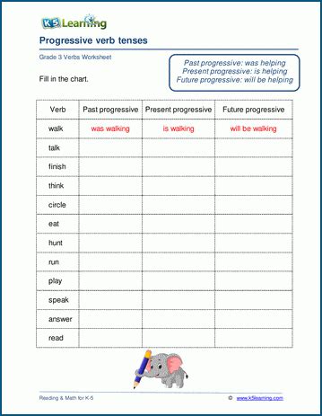 Progressive Verb Tenses Worksheets K5 Learning 4th Grade Verb Tenses Worksheet - 4th Grade Verb Tenses Worksheet