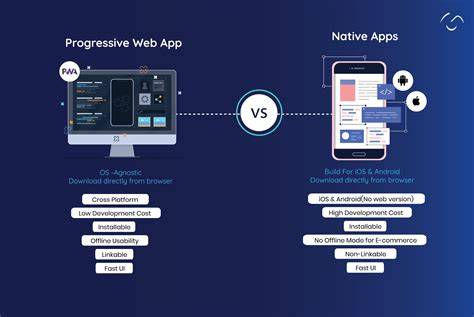 Progressive Web Apps Der Sprung Ins Na Chste App