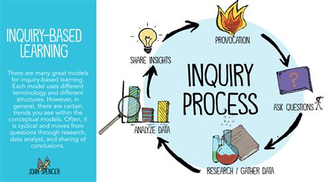 Project Based Inquiry Science