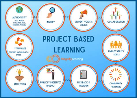 project based learning examples middle school