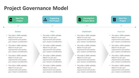 project governance model template Archives