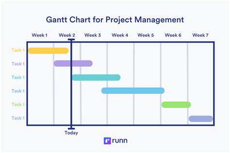 Project Management Chart