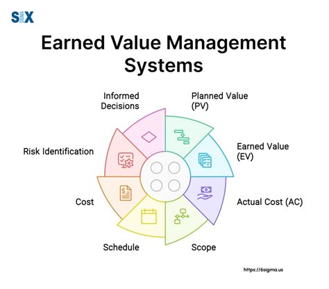 Project Management Using Earned Value Case Study Solution 2