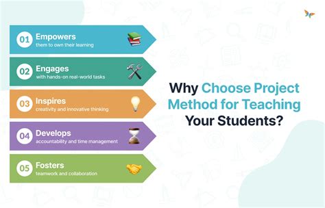 Project Method Of Teaching