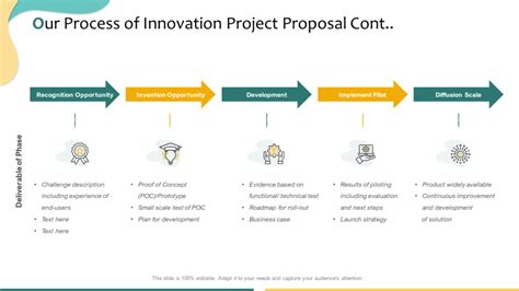 project proposal INNOVATION PROJEC EQUA R
