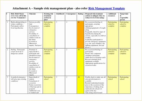 Project Risk Assessment Template Example