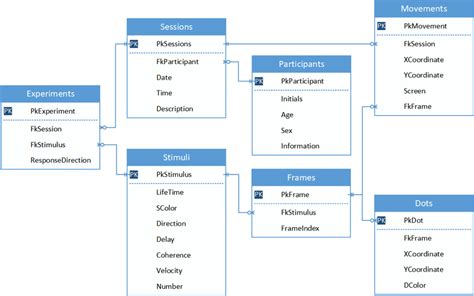 Download Project 5 Relational Databases Access 