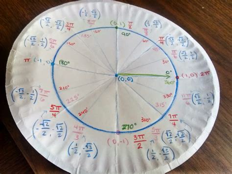 Read Online Project Activity Trigonometry Unit Circle Answers 