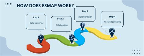 Read Online Project At A Glance Esmap 