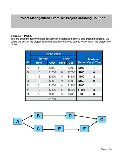 Read Project Crashing Problems Solutions 