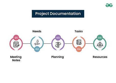 Full Download Project Documentation And Communication 