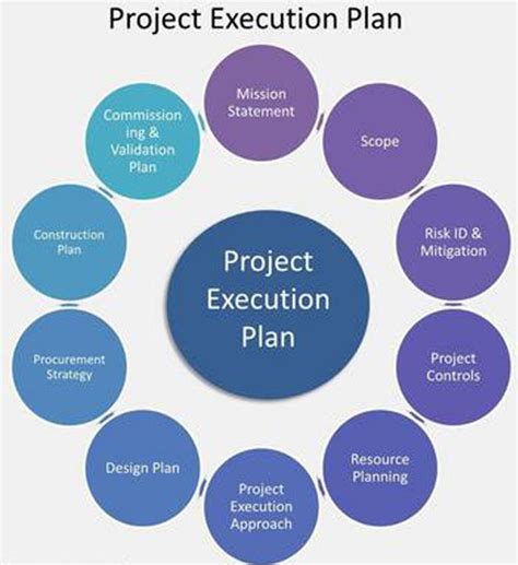 Full Download Project Execution Plan New York 