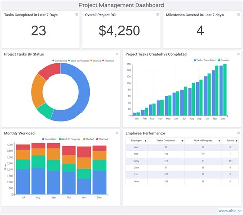 Read Project Management Metrics Kpis And Dashboards 