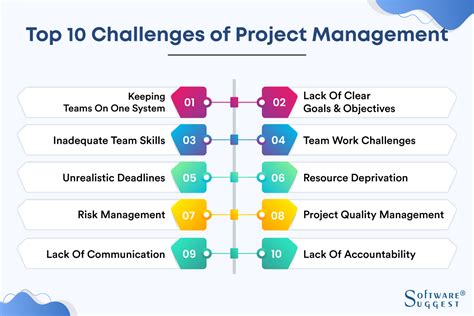 Read Online Project Management Problems And Solutions Tervol 