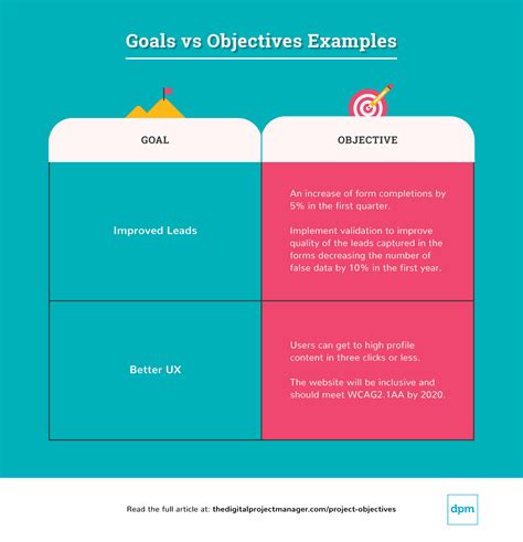 Read Online Project Number Project Title Objectives 