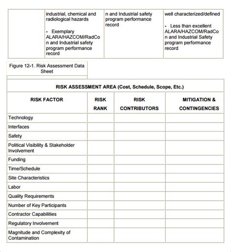 Read Online Project Risk Assessment Template Document Sample 