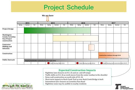 Read Online Project Scheduling Tracking In Software Engineering Ppt 