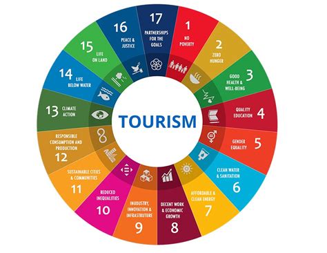 Download Project Summary World Tourism Organization Unwto 