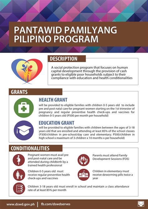 Read Online Project Title Pantawid Pamilyang Pilipino Program Or 4Ps 