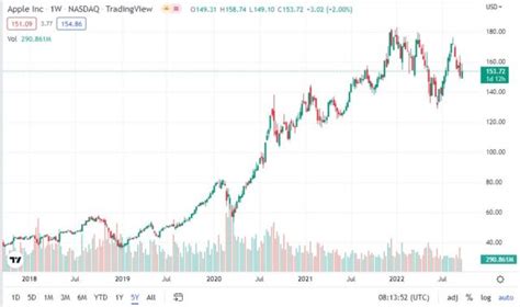 Vanguard S&P 500 ETF seeks to track the performanc