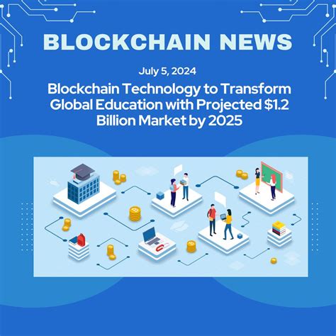 Blockchain Adoption Rates