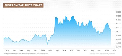 Understanding stock price lookup is a basic yet essential requirem