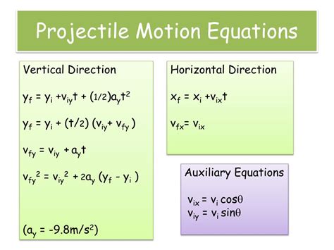 Projectile Motion Equations X And Y Components