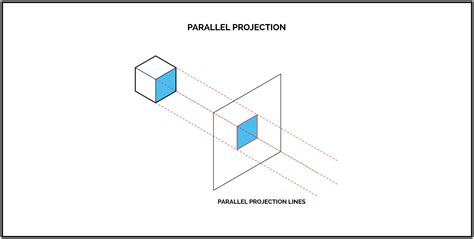 Projection Of Lines