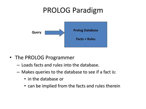 Prolog In Artificial Intelligence
