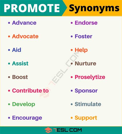 Promote Synonym
