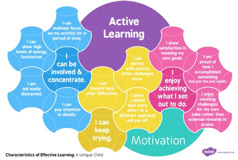 Promoting Active Learning Strategies For The College Classroom