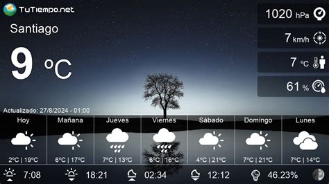 pronóstico del tiempo 15 días