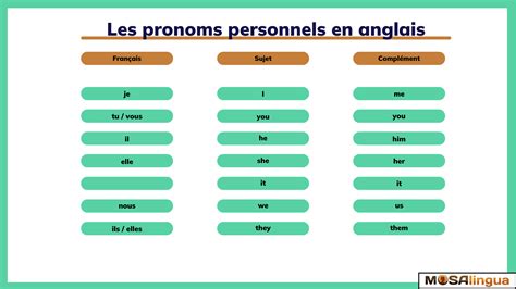 Pronom En Anglais