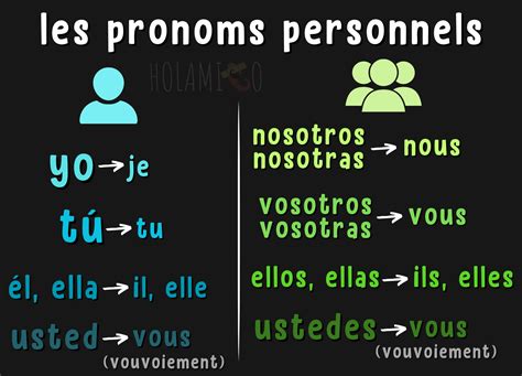 Pronom En Espagnol