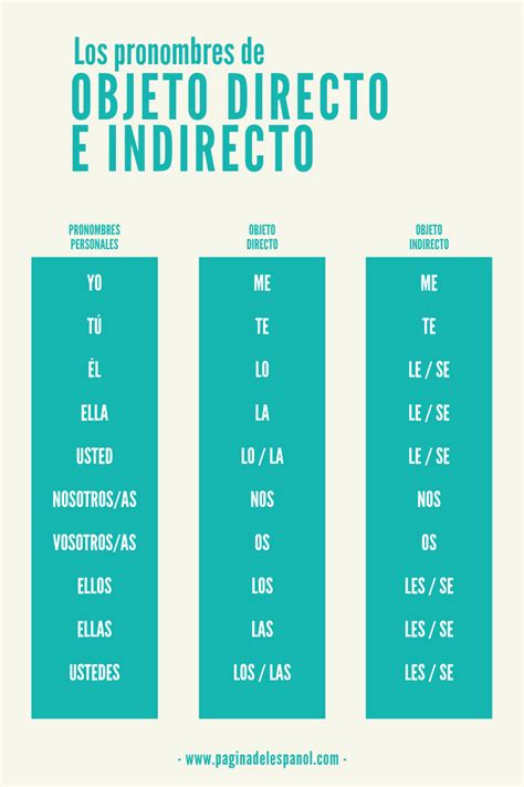 de los obreros del campo, explotados por los patrones anglosa