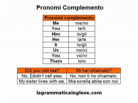 Pronomi Complemento In Inglese