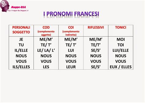 Pronomi In Francese