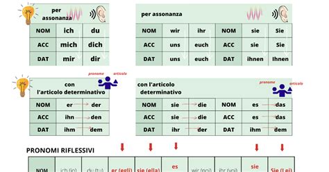Pronomi In Tedesco