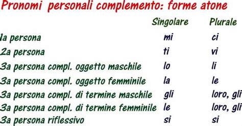 Pronomi Personali Di Complemento